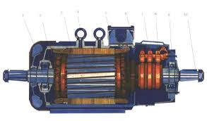 Електродвигател с навит ротор 250M 37 kW 700 об./мин 1 images